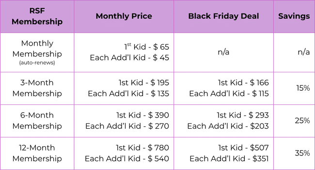 Table of prices for Ready Set Fun Playtime Membership Black Friday deals in Atlanta, GA.
