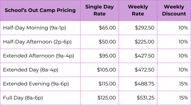 Ready Set Fun School's Out Camp pricing table showing single day and weekly rates for half day, extended day, and full day options. Rates include Half Day Morning 9a to 1p at 65 dollars, Half Day Afternoon 2p to 6p at 50 dollars, Extended Afternoon 9a to 4p at 95 dollars, Extended Day 8a to 4p at 105 dollars, Extended Evening 9a to 6p at 115 dollars, and Full Day 8a to 6p at 125 dollars. Weekly pricing and discounts from 10 to 15 percent are also listed.